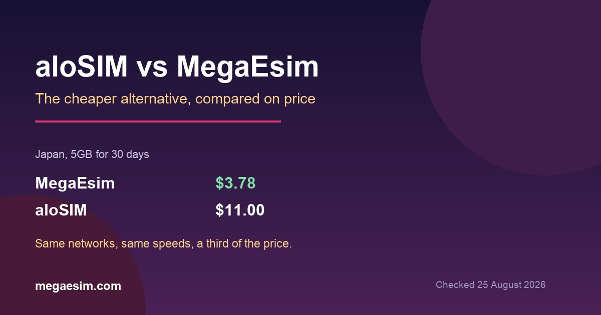 aloSIM vs MegaEsim: The Best aloSIM Alternative in 2026