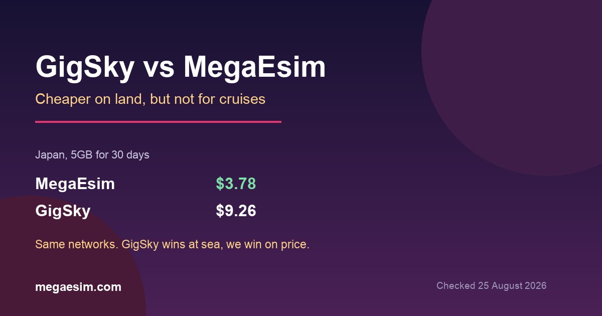 GigSky vs MegaEsim: The Best GigSky Alternative in 2026