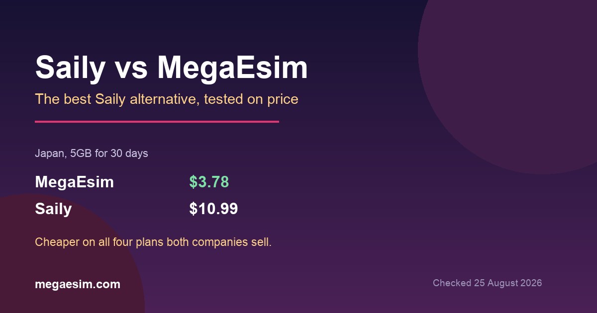 Saily vs MegaEsim: The Best Saily Alternative in 2026